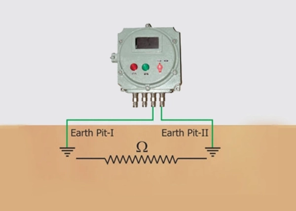 Earth Grid Resistance Measurement & Monitoring System ECR-2